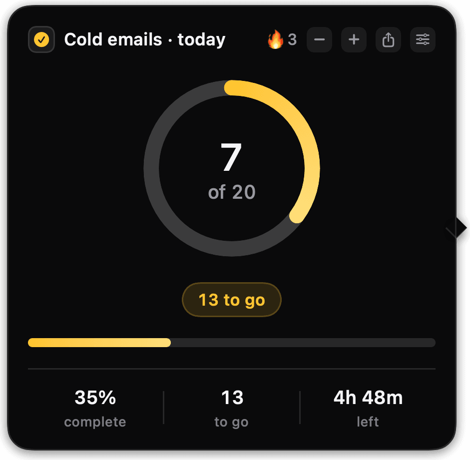The detail card for a manual counter, 7 of 20 cold emails, with minus and plus buttons in its title row, a three-day streak, and no pace tick anywhere — a counter has no schedule the app agreed to.