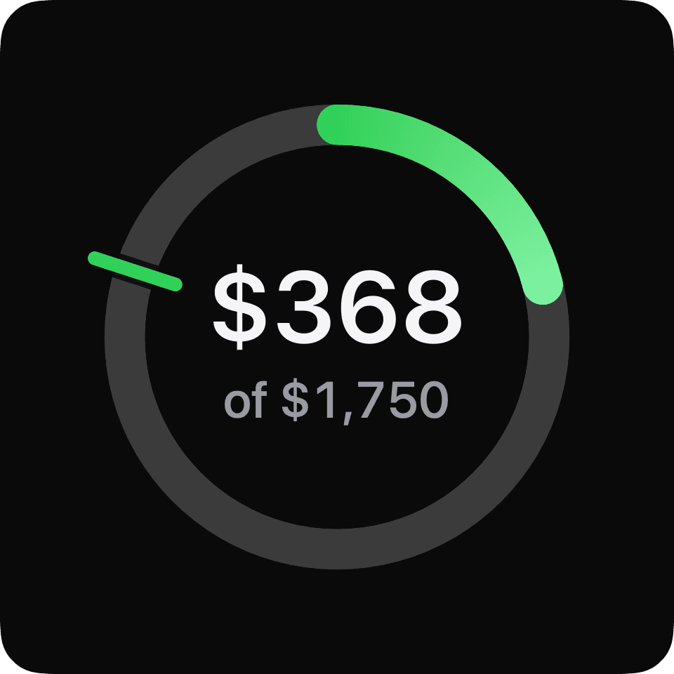 A single large dial on the app's near-black panel with $368 set inside it and “of $1,750” beneath, the green arc a fifth of the way round and the pace tick far ahead of it.